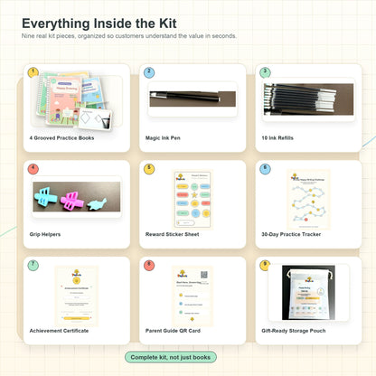 Everything inside the Playlumio Happy Writing Gift Kit with 4 grooved practice books, magic ink pen, 10 refills, grip helpers, stickers, tracker, certificate, QR guide, and gift-ready pouch.