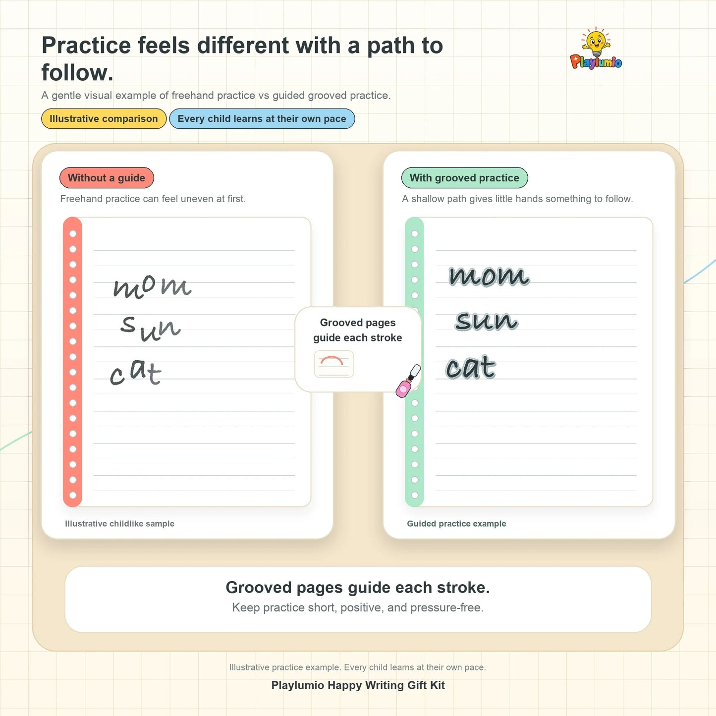 Illustrative comparison of freehand practice and guided grooved handwriting practice with Playlumio Happy Writing Gift Kit.