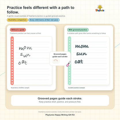 Illustrative comparison of freehand practice and guided grooved handwriting practice with Playlumio Happy Writing Gift Kit.