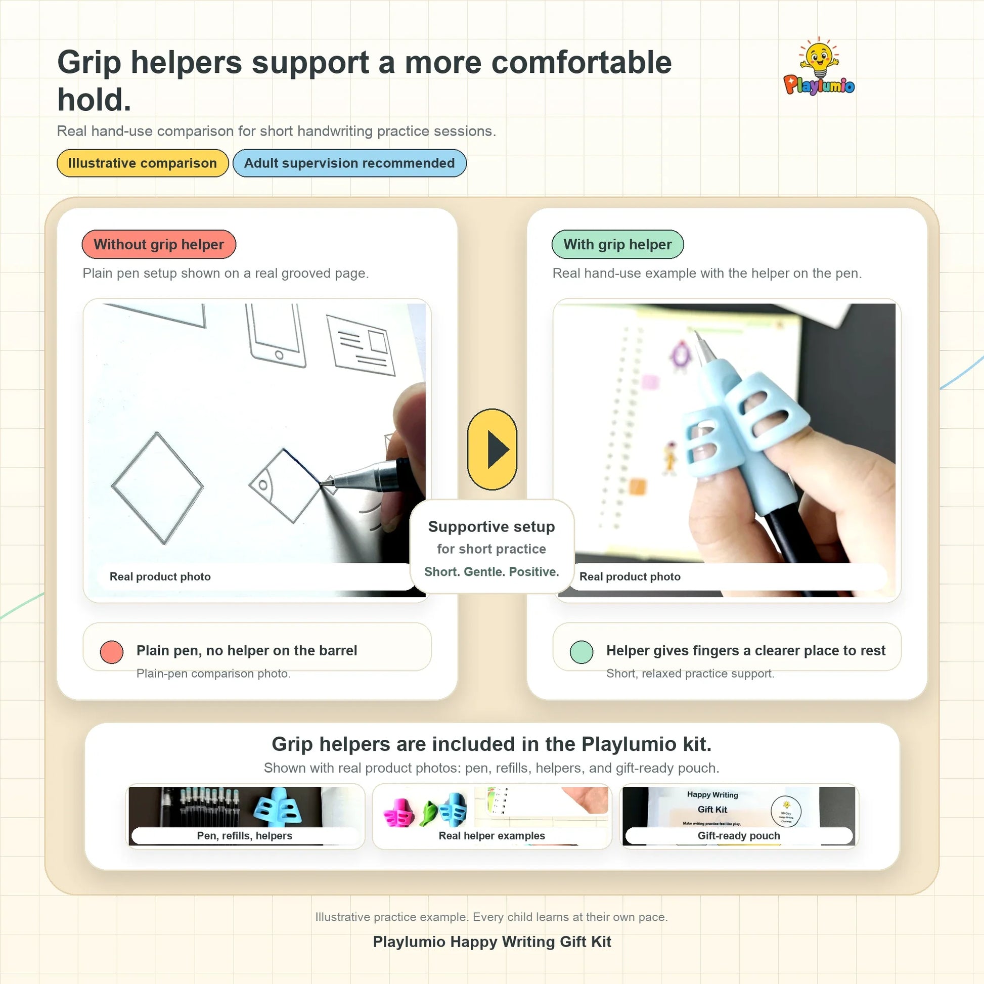 Illustrative comparison of handwriting practice with and without grip helper using Playlumio Happy Writing Gift Kit.
